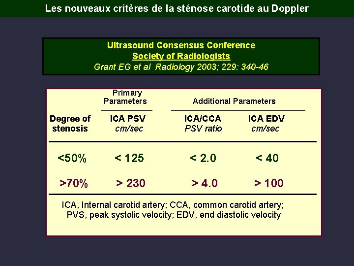 Les nouveaux critères de la sténose carotide au Doppler Ultrasound Consensus Conference Society of