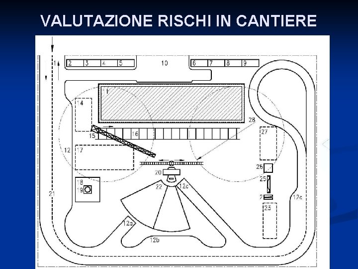 VALUTAZIONE RISCHI IN CANTIERE 