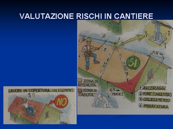 VALUTAZIONE RISCHI IN CANTIERE 