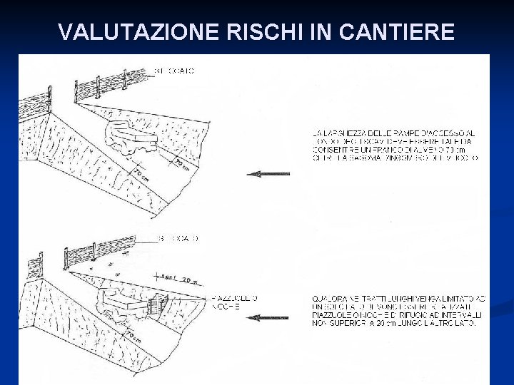 VALUTAZIONE RISCHI IN CANTIERE 