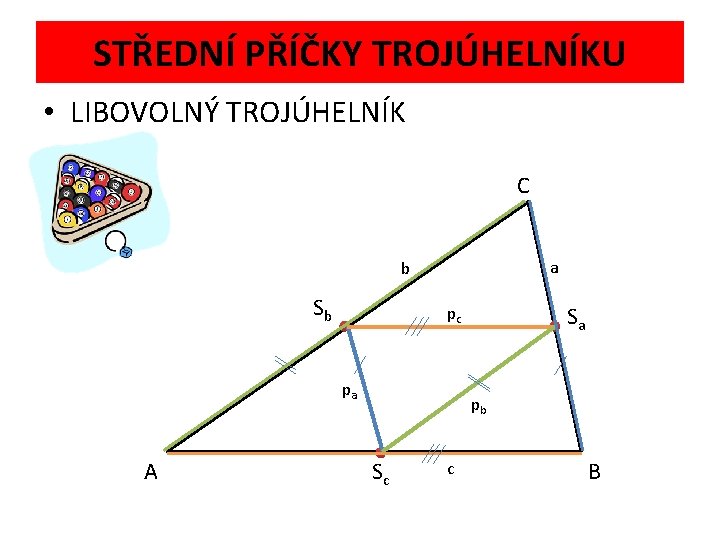 STŘEDNÍ PŘÍČKY TROJÚHELNÍKU • LIBOVOLNÝ TROJÚHELNÍK C a b Sb pa A Sa pc