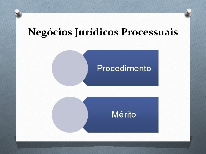 Negócios Jurídicos Processuais Procedimento Mérito 
