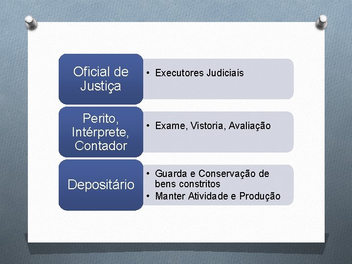 Oficial de Justiça Perito, Intérprete, Contador Depositário • Executores Judiciais • Exame, Vistoria, Avaliação