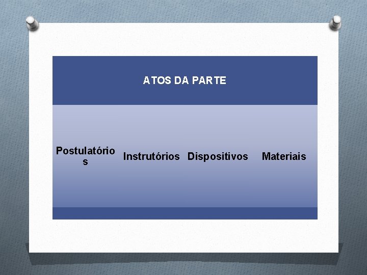 ATOS DA PARTE Postulatório Instrutórios Dispositivos s Materiais 