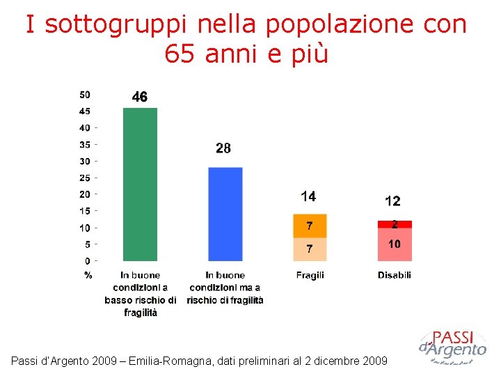 I sottogruppi nella popolazione con 65 anni e più Passi d’Argento 2009 – Emilia-Romagna,