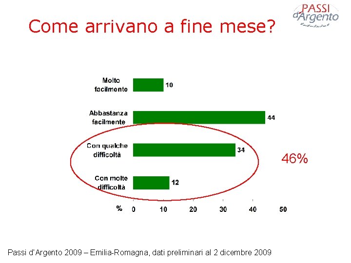 Come arrivano a fine mese? 46% Passi d’Argento 2009 – Emilia-Romagna, dati preliminari al