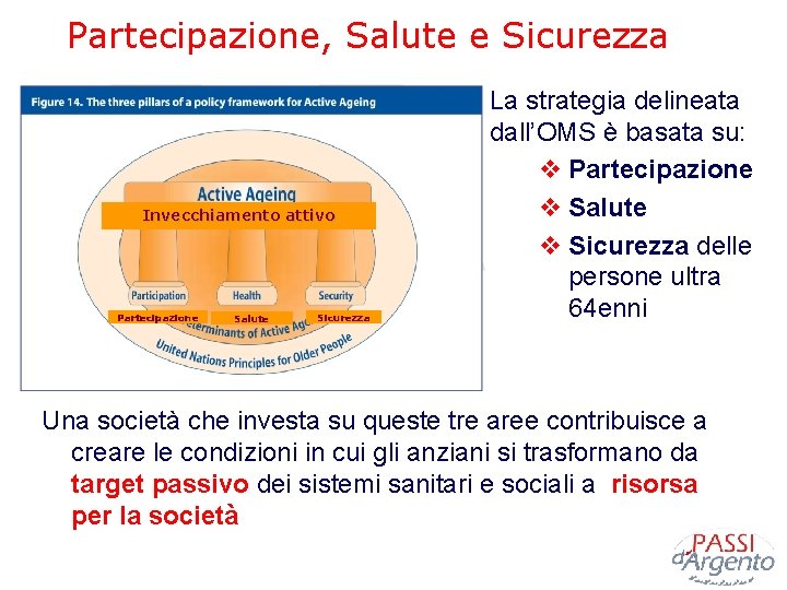 Partecipazione, Salute e Sicurezza Invecchiamento attivo Partecipazione Salute Sicurezza La strategia delineata dall’OMS è