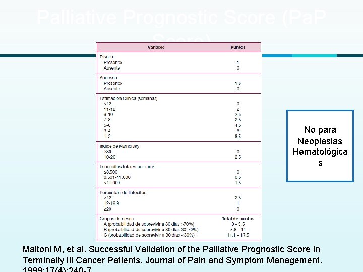 Palliative Prognostic Score (Pa. P Score) No para Neoplasias Hematológica s Maltoni M, et