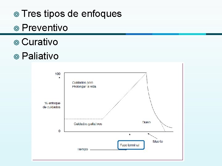 ¥ Tres tipos de enfoques ¥ Preventivo ¥ Curativo ¥ Paliativo 
