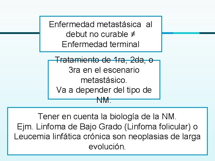 Enfermedad metastásica al debut no curable ≠ Enfermedad terminal Tratamiento de 1 ra, 2