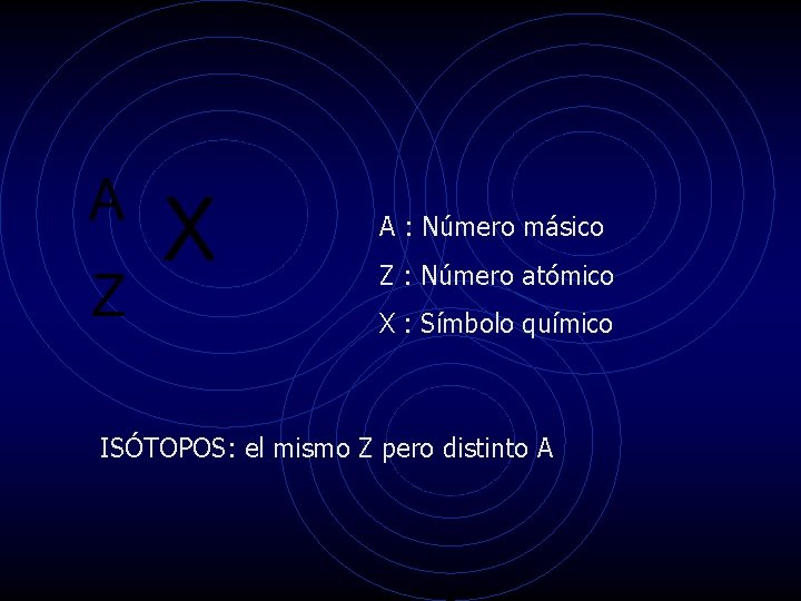 A : Número másico Z : Número atómico X : Símbolo químico ISÓTOPOS: el