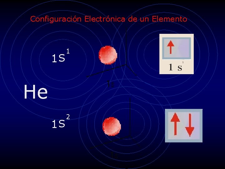 Configuración Electrónica de un Elemento 1 S 1 He 1 S 2 