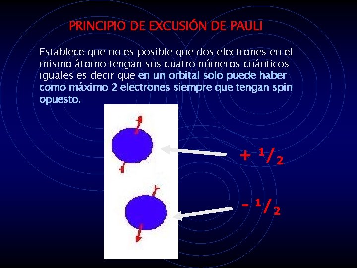 PRINCIPIO DE EXCUSIÓN DE PAULI Establece que no es posible que dos electrones en