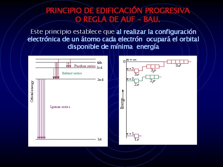 PRINCIPIO DE EDIFICACIÓN PROGRESIVA O REGLA DE AUF – BAU. Este principio establece que