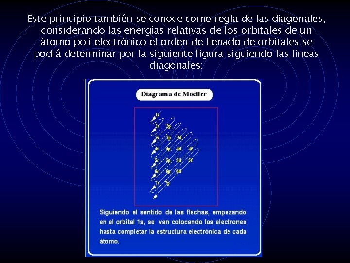 Este principio también se conoce como regla de las diagonales, considerando las energías relativas