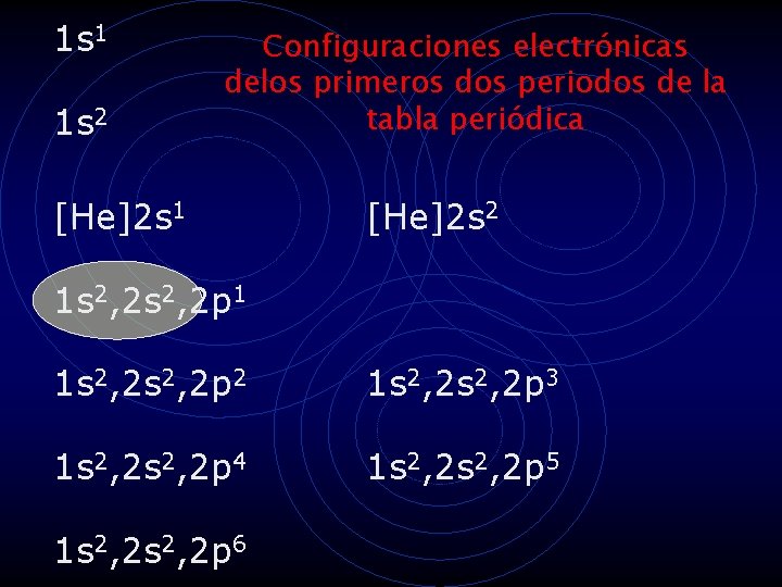 1 s 1 1 s 2 Configuraciones electrónicas delos primeros dos periodos de la