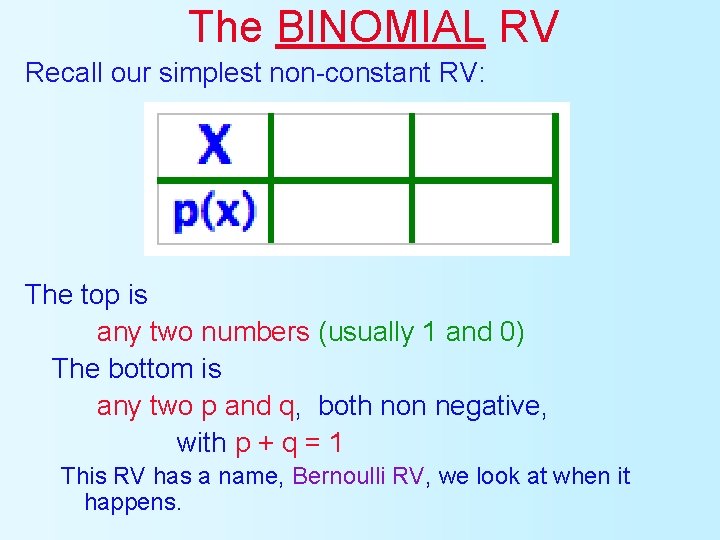 The BINOMIAL RV Recall our simplest non-constant RV: The top is any two numbers