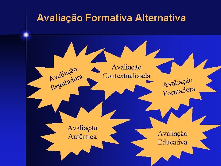 Avaliação Formativa Alternativa o ã ç a li a v A ladora u Reg