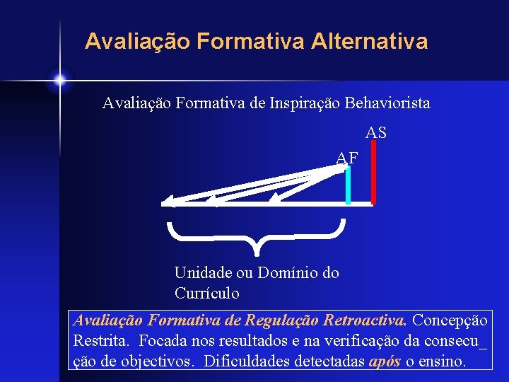 Avaliação Formativa Alternativa Avaliação Formativa de Inspiração Behaviorista AS AF Unidade ou Domínio do
