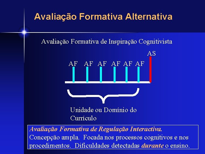 Avaliação Formativa Alternativa Avaliação Formativa de Inspiração Cognitivista AS AF AF AF Unidade ou