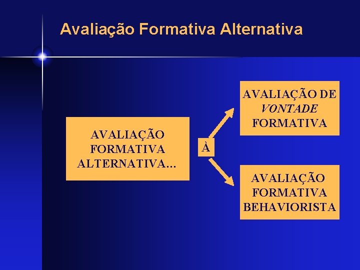 Avaliação Formativa Alternativa AVALIAÇÃO FORMATIVA ALTERNATIVA… AVALIAÇÃO DE VONTADE FORMATIVA À AVALIAÇÃO FORMATIVA BEHAVIORISTA