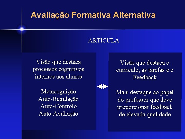 Avaliação Formativa Alternativa ARTICULA Visão que destaca processos cognitivos internos alunos Visão que destaca