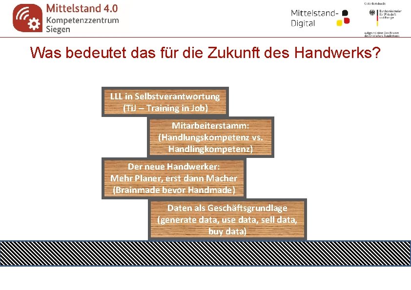 Was bedeutet das für die Zukunft des Handwerks? LLL in Selbstverantwortung (Ti. J –