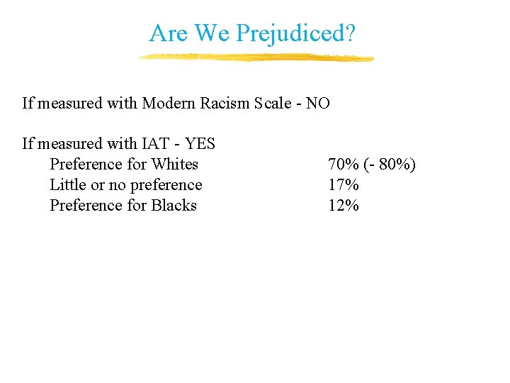 Are We Prejudiced? If measured with Modern Racism Scale - NO If measured with Are We Prejudiced? If measured with Modern Racism Scale - NO If measured with