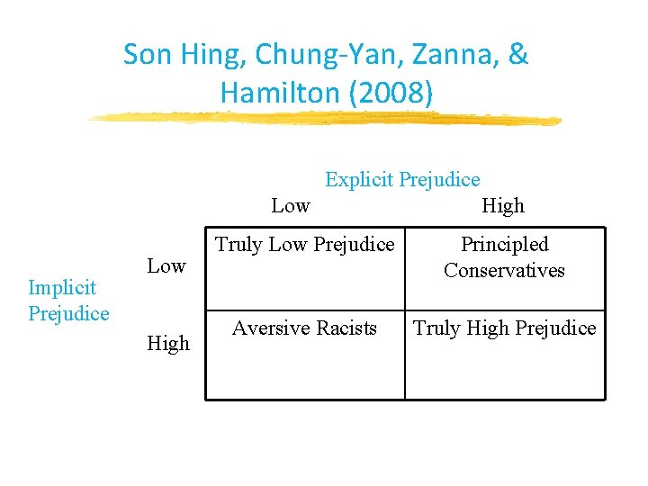 Son Hing, Chung-Yan, Zanna, & Hamilton (2008) Explicit Prejudice Low Implicit Prejudice Low High Son Hing, Chung-Yan, Zanna, & Hamilton (2008) Explicit Prejudice Low Implicit Prejudice Low High