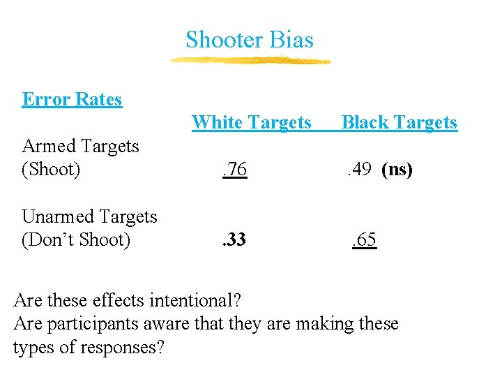 Shooter Bias Error Rates White Targets Black Targets Armed Targets (Shoot) . 76 . Shooter Bias Error Rates White Targets Black Targets Armed Targets (Shoot) . 76 .