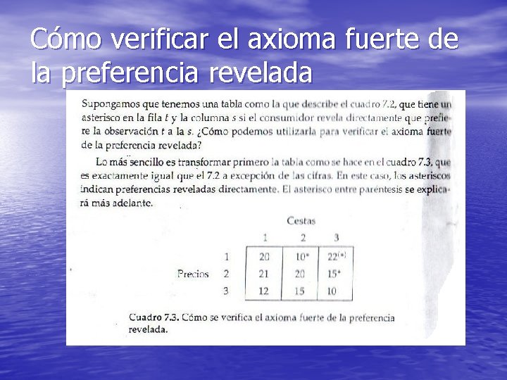 Cómo verificar el axioma fuerte de la preferencia revelada 