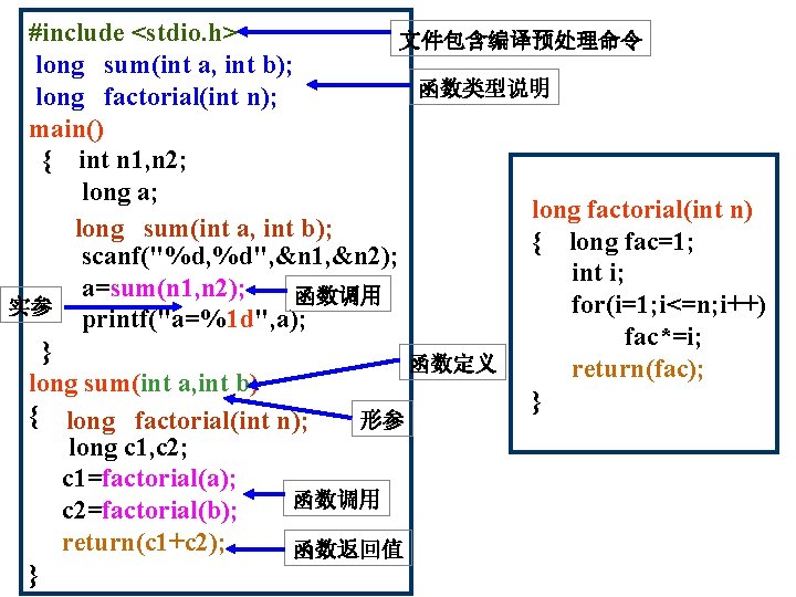 #include <stdio. h> 文件包含编译预处理命令 long sum(int a, int b); 函数类型说明 long factorial(int n); main()