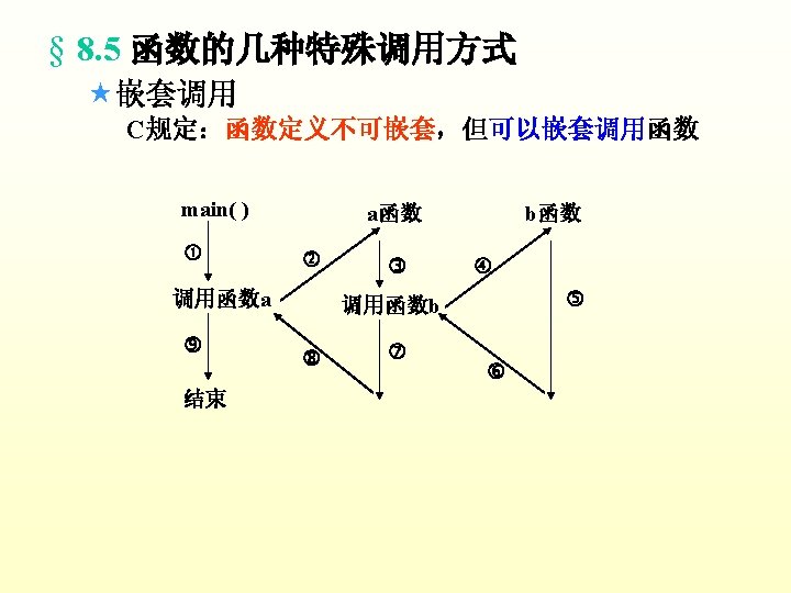 X Include Stdio H 1 2 A Float