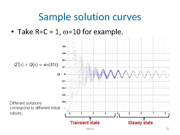 Sample solution curves • Take R=C = 1, =10 for example. Different solutions correspond