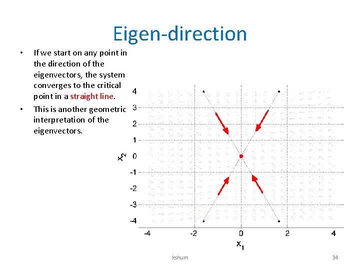 Eigen-direction • • If we start on any point in the direction of the