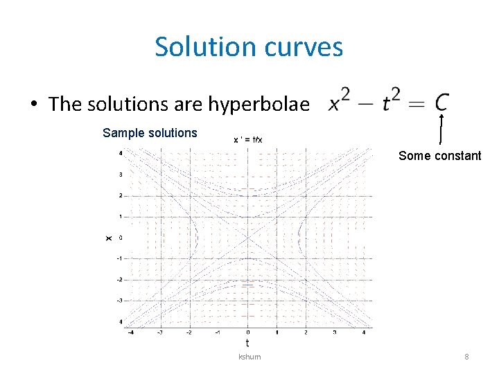 Solution curves • The solutions are hyperbolae Sample solutions Some constant kshum 8 