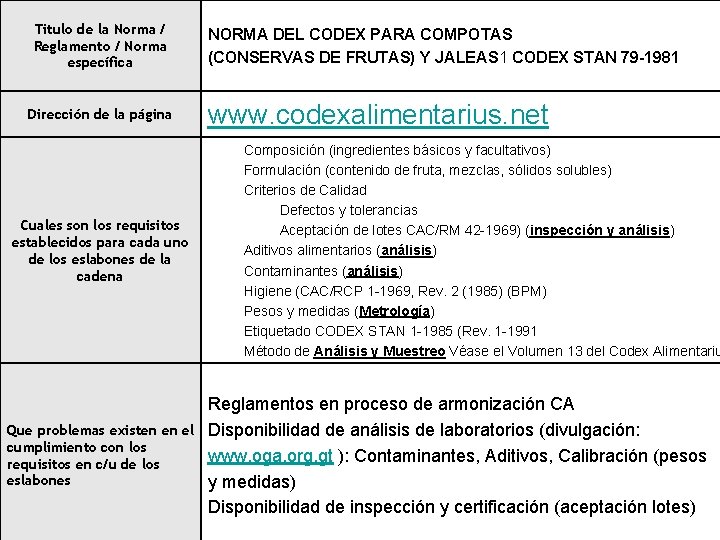 Titulo de la Norma / Reglamento / Norma específica Dirección de la página Cuales Titulo de la Norma / Reglamento / Norma específica Dirección de la página Cuales