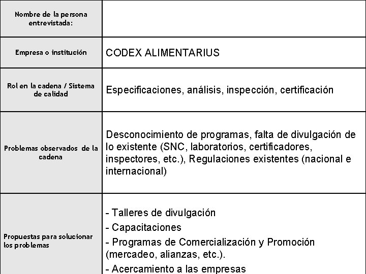 Nombre de la persona entrevistada: Empresa o institución Rol en la cadena / Sistema Nombre de la persona entrevistada: Empresa o institución Rol en la cadena / Sistema