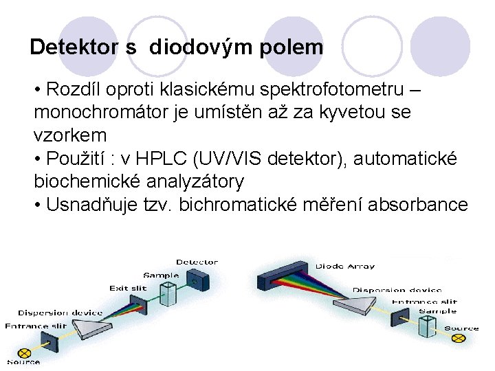 Detektor s diodovým polem • Rozdíl oproti klasickému spektrofotometru – monochromátor je umístěn až