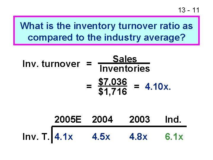 13 - 11 What is the inventory turnover ratio as compared to the industry