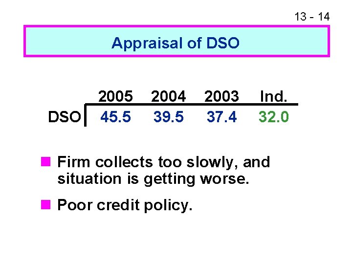 13 - 14 Appraisal of DSO 2005 45. 5 2004 39. 5 2003 37.
