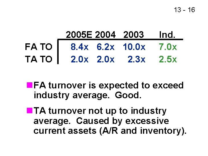 13 - 16 FA TO TA TO 2005 E 2004 2003 8. 4 x