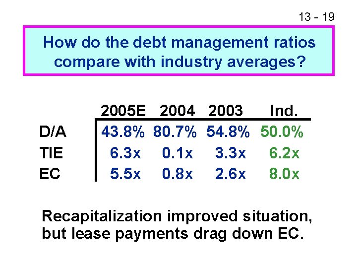 13 - 19 How do the debt management ratios compare with industry averages? D/A