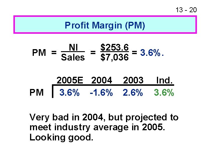 13 - 20 Profit Margin (PM) NI $253. 6 PM = = = 3.