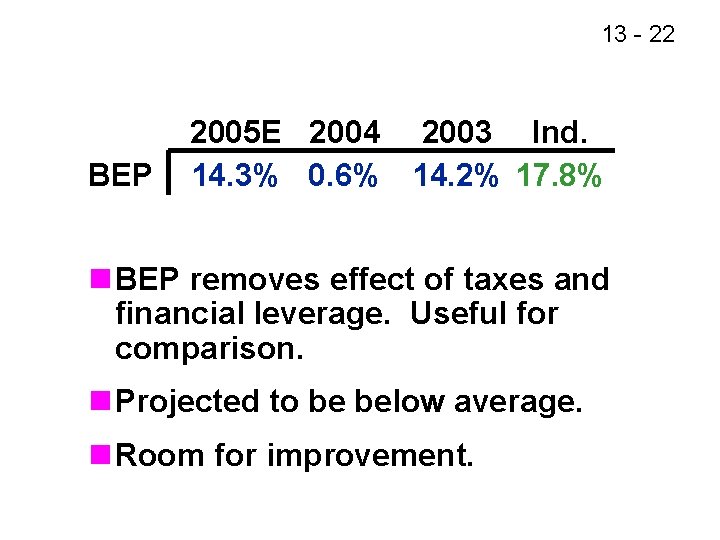 13 - 22 BEP 2005 E 2004 2003 Ind. 14. 3% 0. 6% 14.