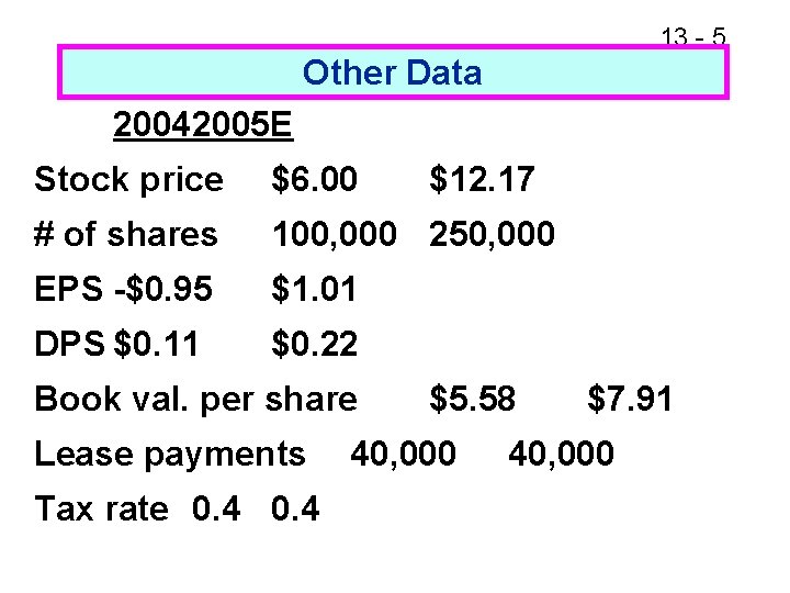 13 - 5 Other Data 20042005 E Stock price $6. 00 # of shares