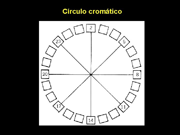 Círculo cromático 