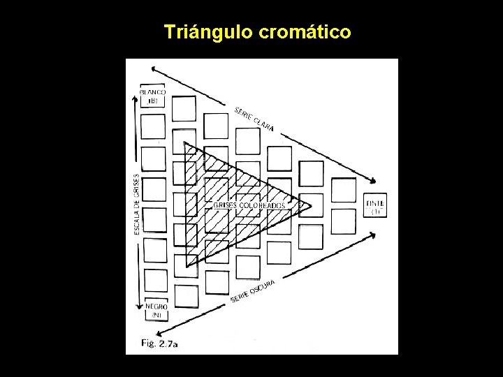 Triángulo cromático 