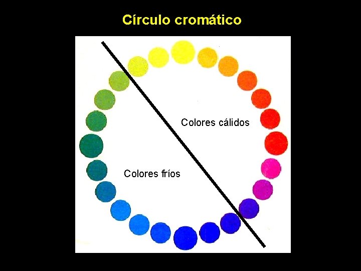 Círculo cromático Colores cálidos Colores fríos 