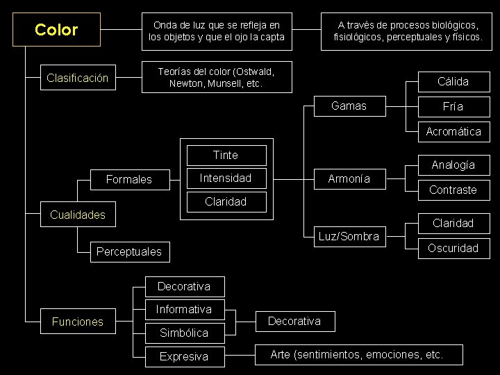 Onda de luz que se refleja en los objetos y que el ojo la